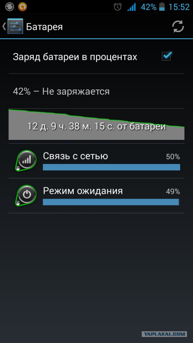Долгоиграющие батареи