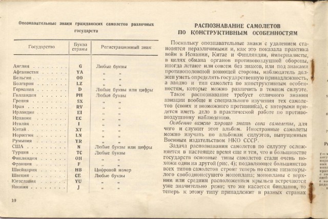 Силуэты самолетов Второй Мировой