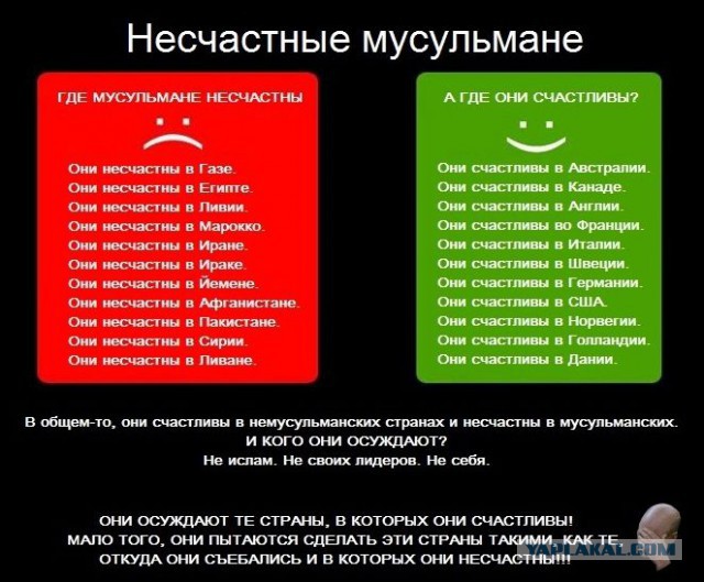 Беженцы в Европе