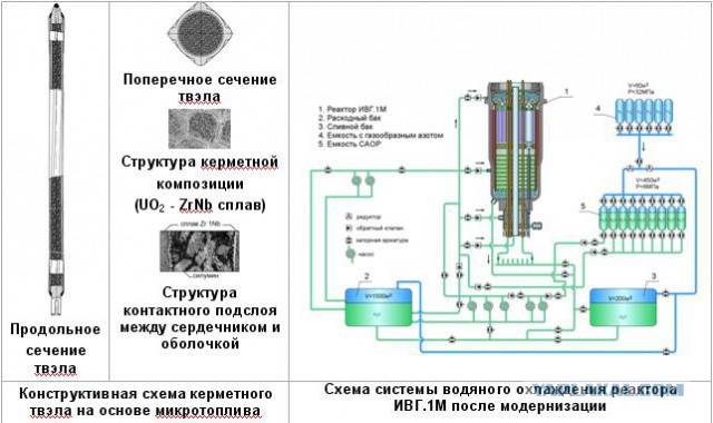 Россия совершила рывок вперед в освоении космоса