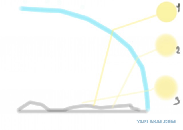 Шокирующее заявление британских ученых: Космоса не существует