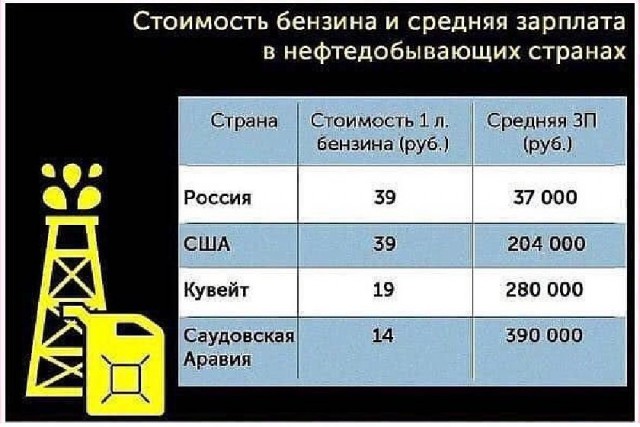 В соцсетях распространяются призывы к бойкоту автозаправок по выходным