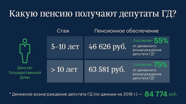 Пожелание депутатам