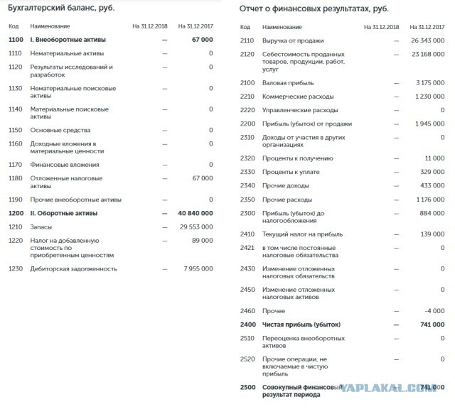 Работодатели начали оформлять сотрудников как самозанятых