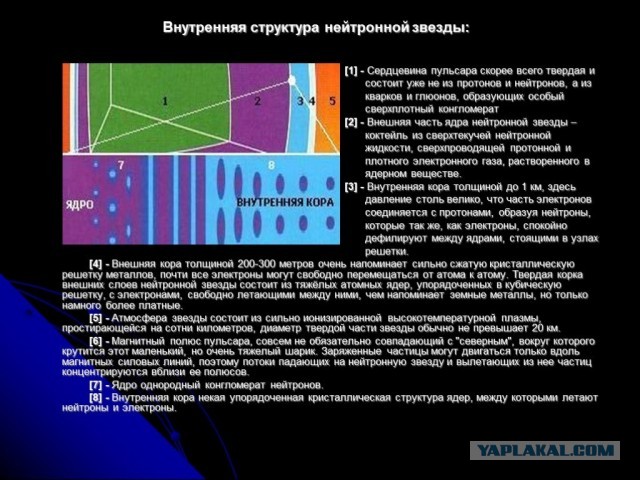 Магнетар - очень "странная" звезда