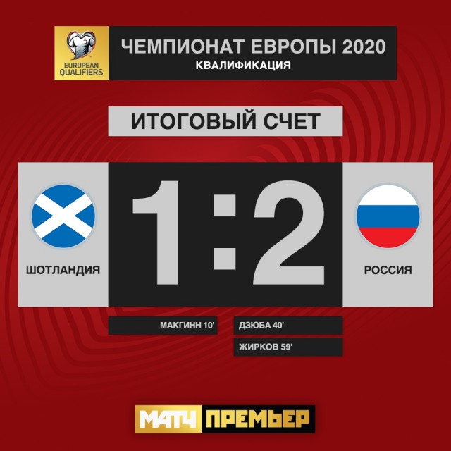 Футбол.ЕВРО 2020.Отборочные игры.