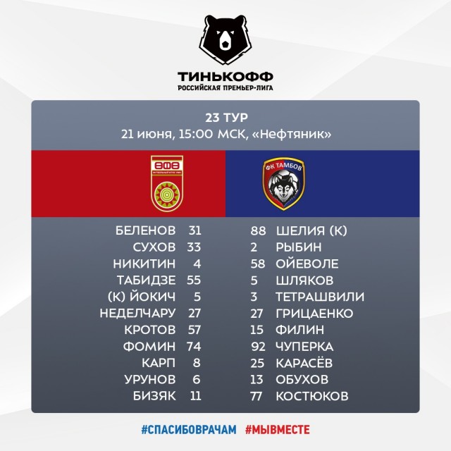 РФПЛ, послекарантинный