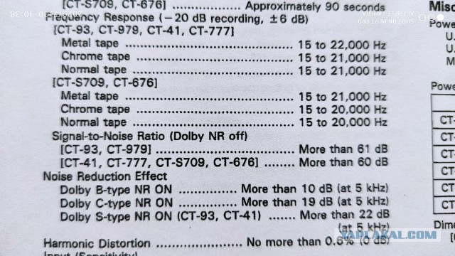 SONY EF90 немного истории