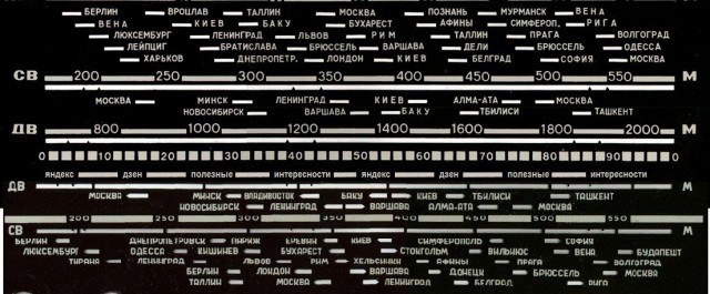 Почему на шкале радиоприемников писали названия городов