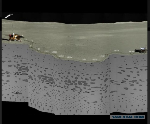 Американцы были на Луне?! Ложь НАСА в фотографиях