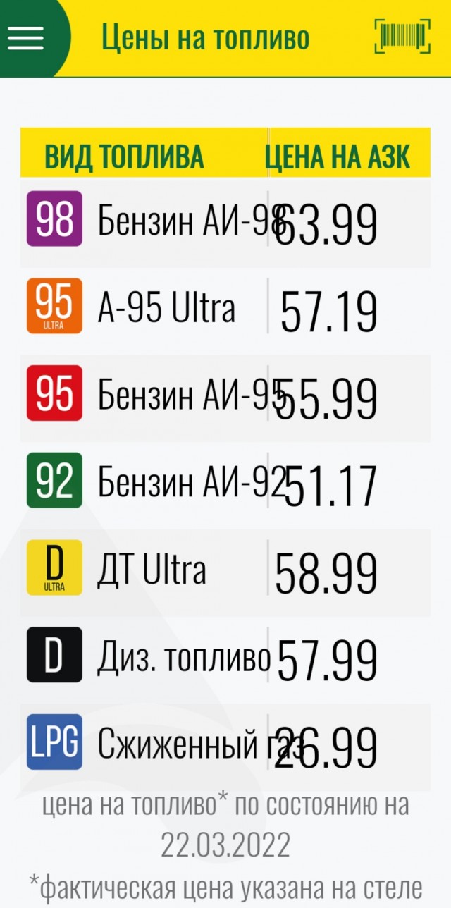 Цены на бензин