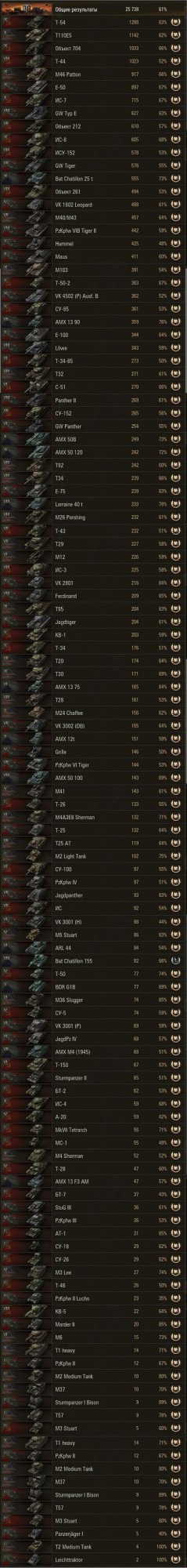 Wargaming