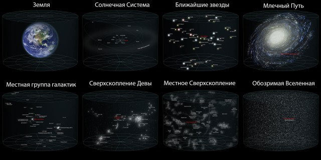 Это наш дом: Сверхскопление галактик Девы – насколько оно огромно?