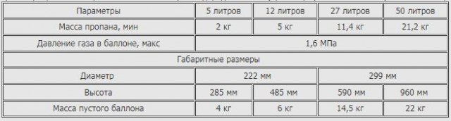 Белорусский 90-тонный карьерный самосвал БелАЗ получил 1200-сильный российский газотурбинный двигатель