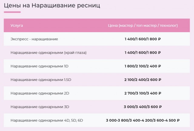 Прежде чем отправить своей девушке деньги на реснички , чел решил поинтересоваться правда ли они стоят 12 тысяч рублей