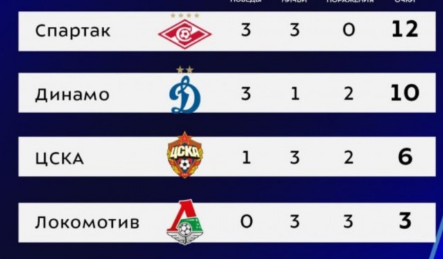 РПЛ без прикрас и модераций 3.