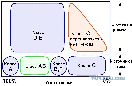 Когда полностью согласен с автором