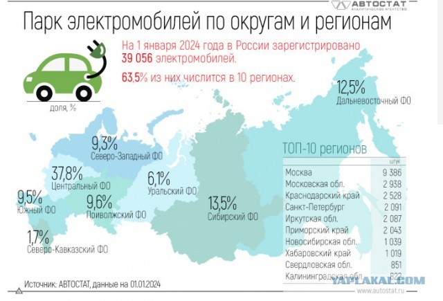 Электромобили мертвы