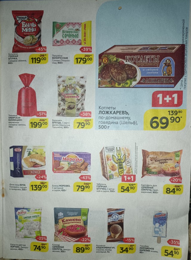 Цены на продукты в конце 2019 года