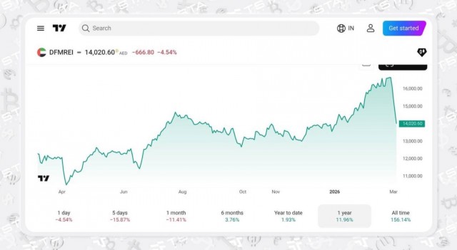 Для понимания, на примере Дубая, что делает Иран