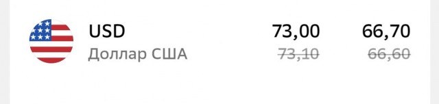 Рубль стал самой сильной валютой в мире