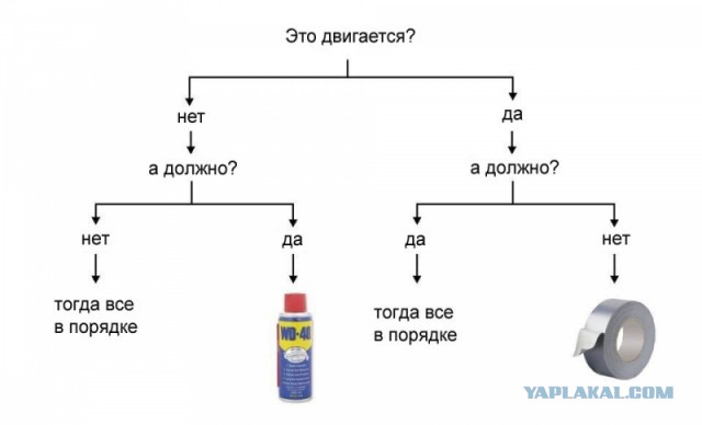 Я просто подожду и посмотрю что будет дальше