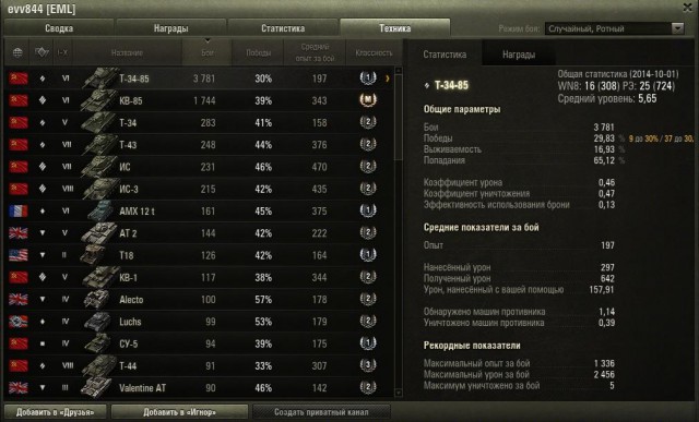 Wargaming 14