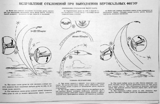 Альбом наглядных пособий по самолетам МиГ-15-17