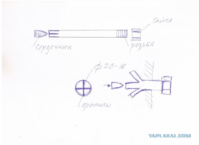 Гвоздь, закрученный отвёрткой, или болт забитый молотком?