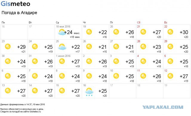 Отдых без «русских». Турция