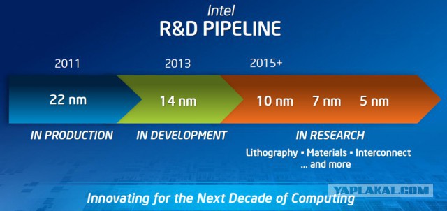Байкал Электроникс начал крупносерийное производство микропроцессоров
