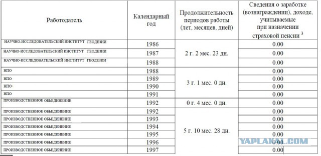 Россиянам стали все чаще отказывать в пенсии по старости