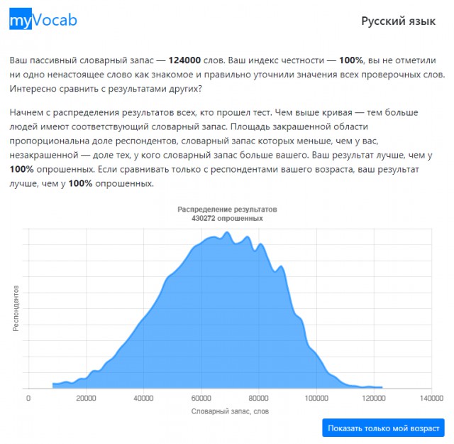 Хотите узнать свой словарный запас?