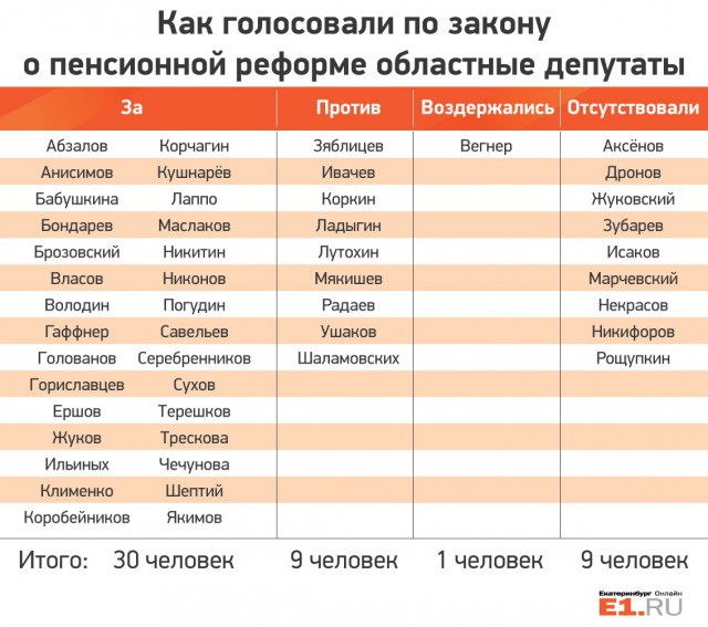 Депутатов голосовавших за увеличение пенсионного возраста хотят отозвать