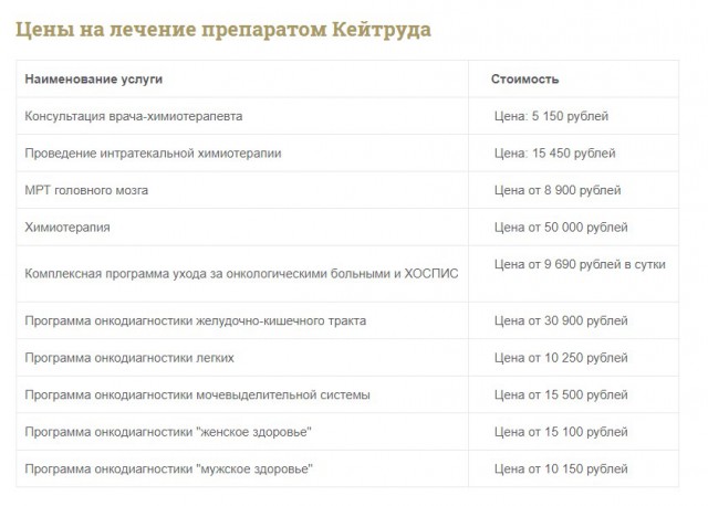 У Рыбина и Сенчуковой обнаружили рак кожи