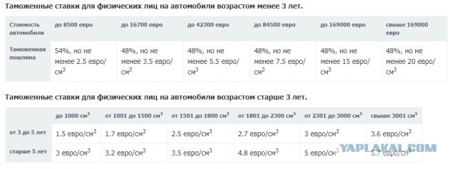 Памятка плательщику: сколько и за что отдать государству