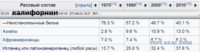 Это не Венесуэла, это не Куба... Это крайняя бедность на улицах Окленда, штат Калифорния
