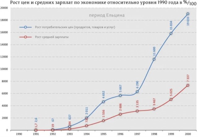 Вклад из 90-х