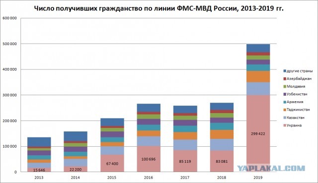 Друзьям России гражданство не дают.
