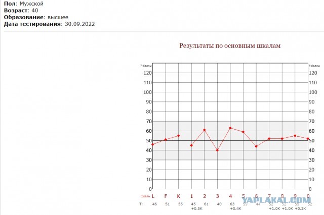 Откровения Шизофреника