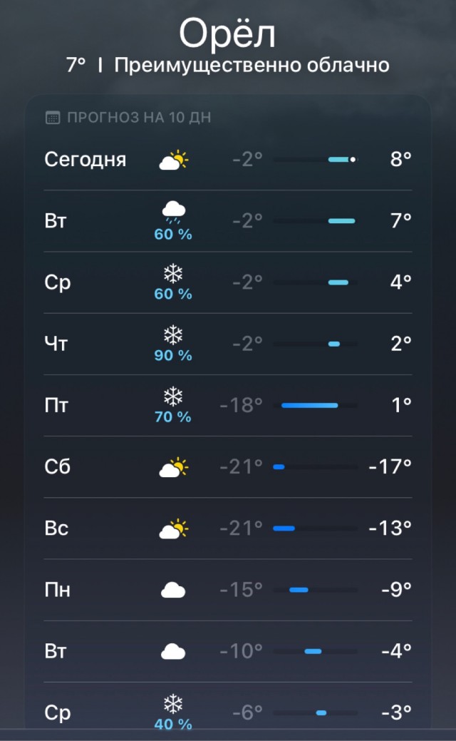 А сколько было вчера у вас?