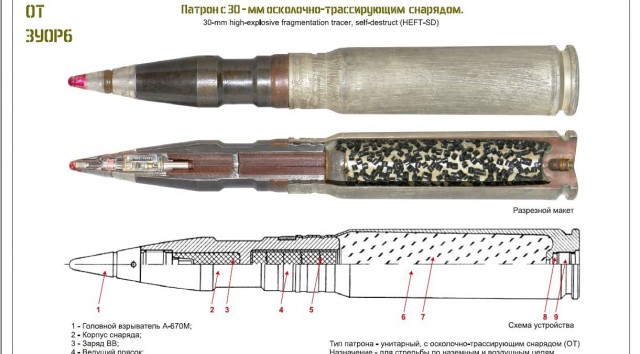 Какой калибр?