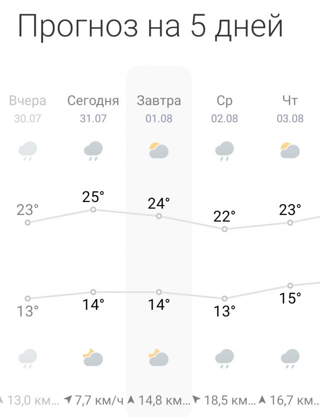 А не мудак ли я?