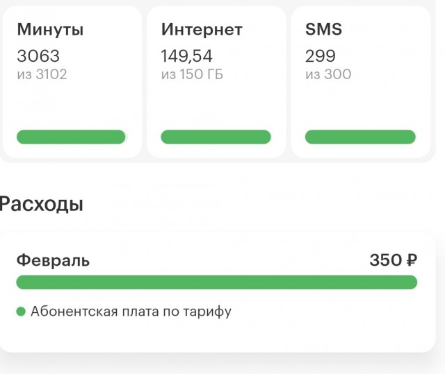 Мегафон провернул новую Мошенническую схему с миллионами абонентов