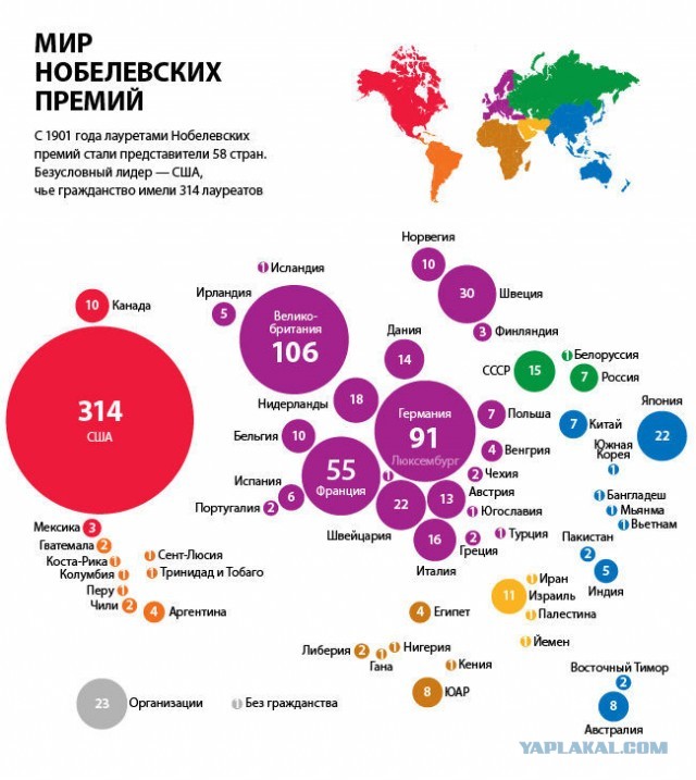Султан Брунея