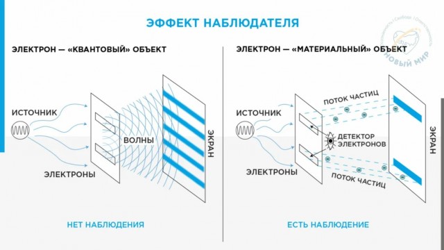 Вселенная - это симуляция? Десять "сбоев", которые это подтверждают