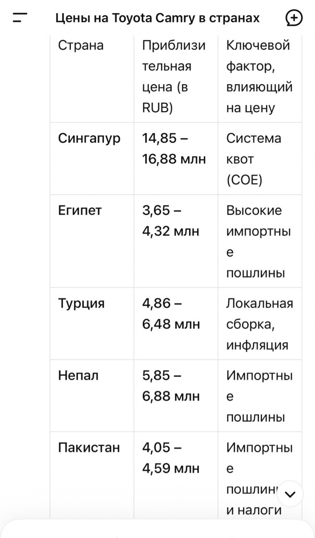 2.5 раза дороже «во всем мире»: арифметика диванного эксперта