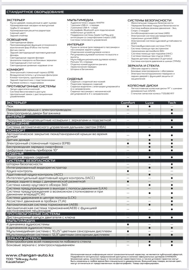 Новый Changan CS55Plus за 1 366 000 рублей.