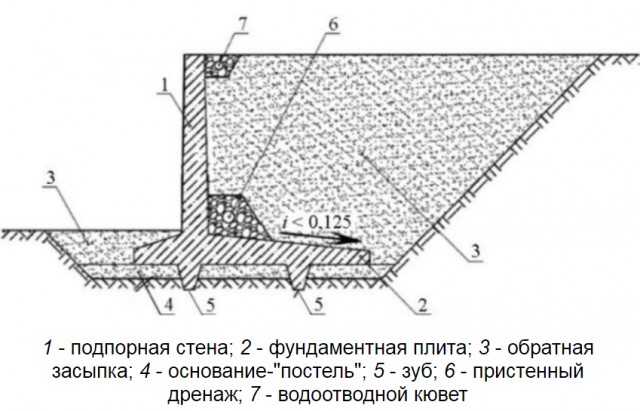 100 лет говорили простоит.