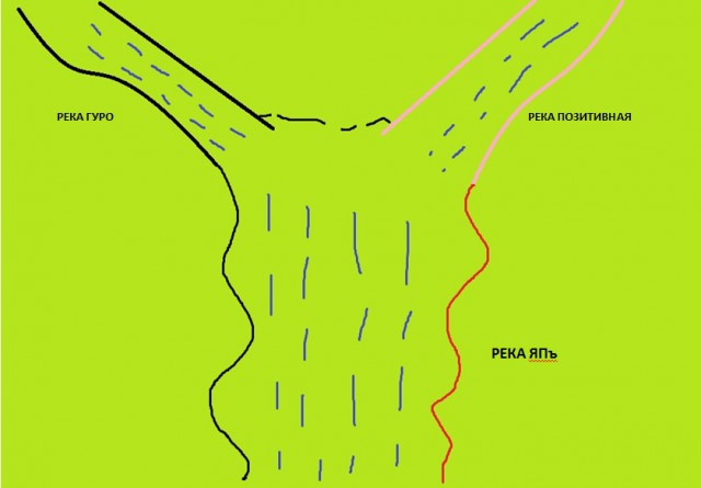 Если бы ЯПъ был контурной картой. Составляющие